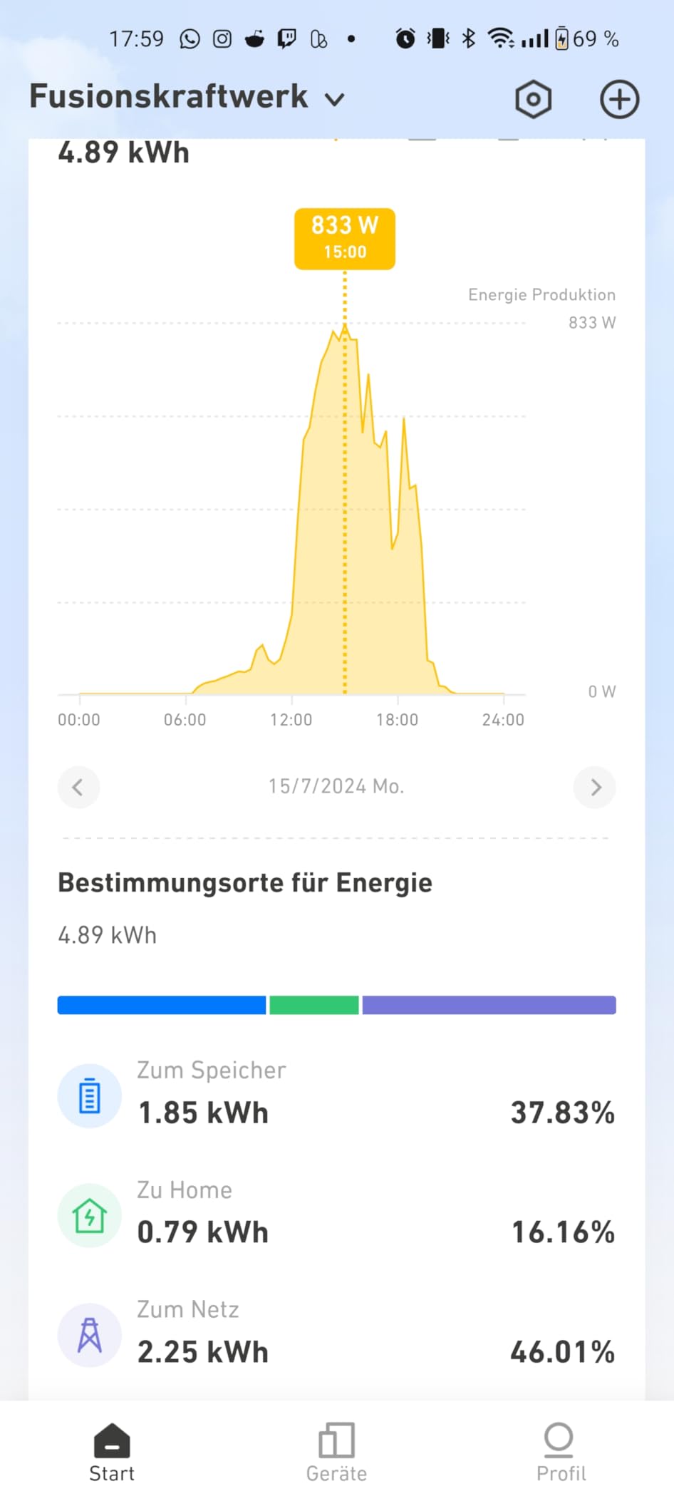 Läuft super, App könnte besser sein