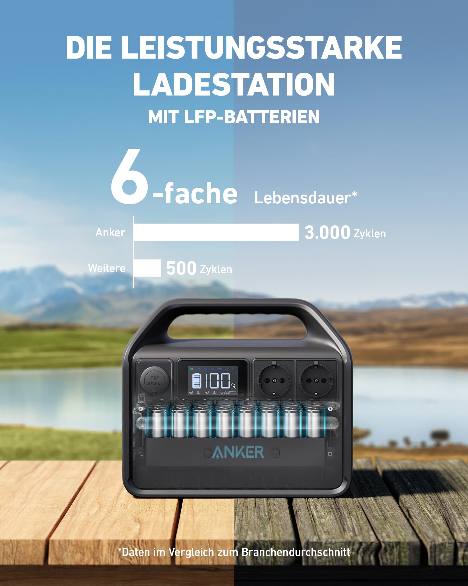 anker-535-powerstation-512wh-mit-100w-solarpanel-lifepo4-camping image 2