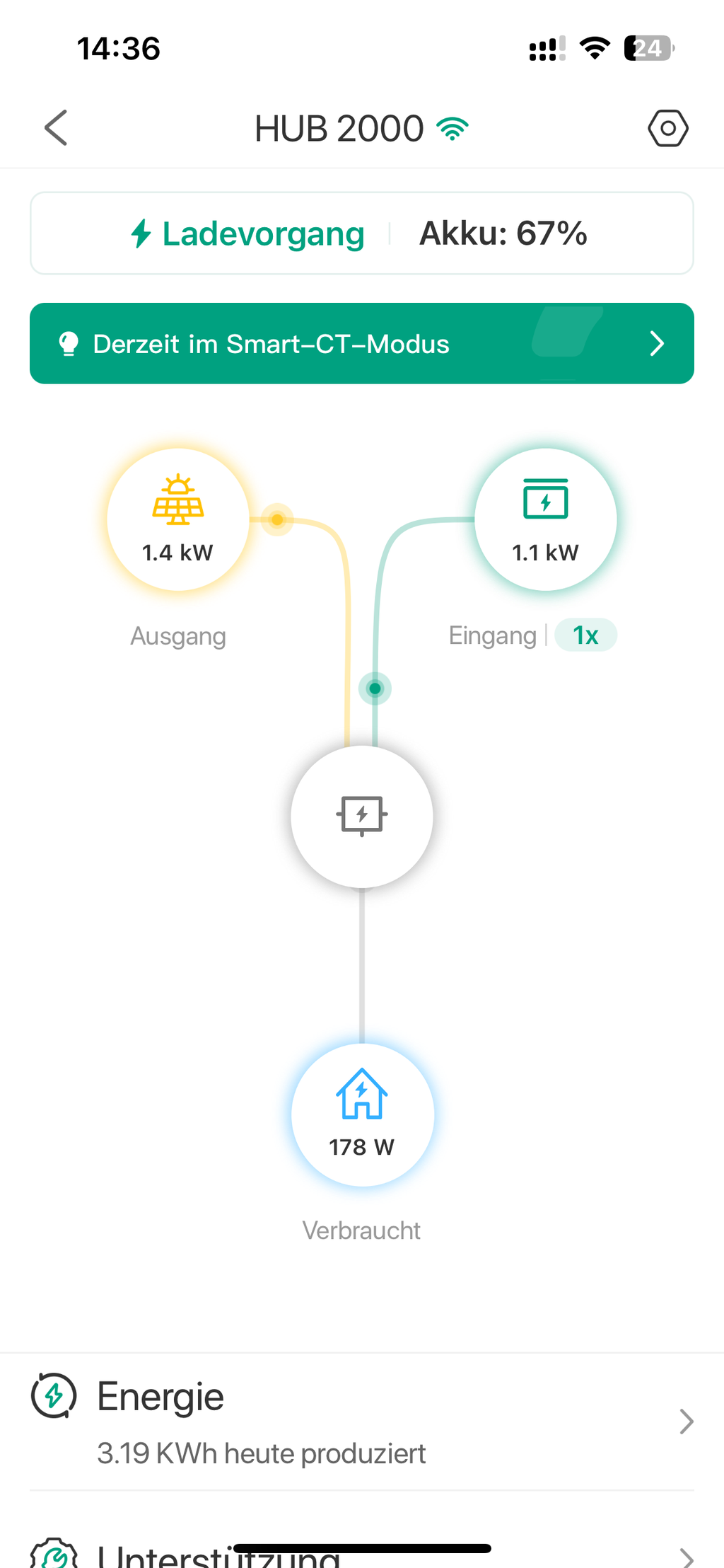 Perfekte Ergänzung für meine Solaranlage