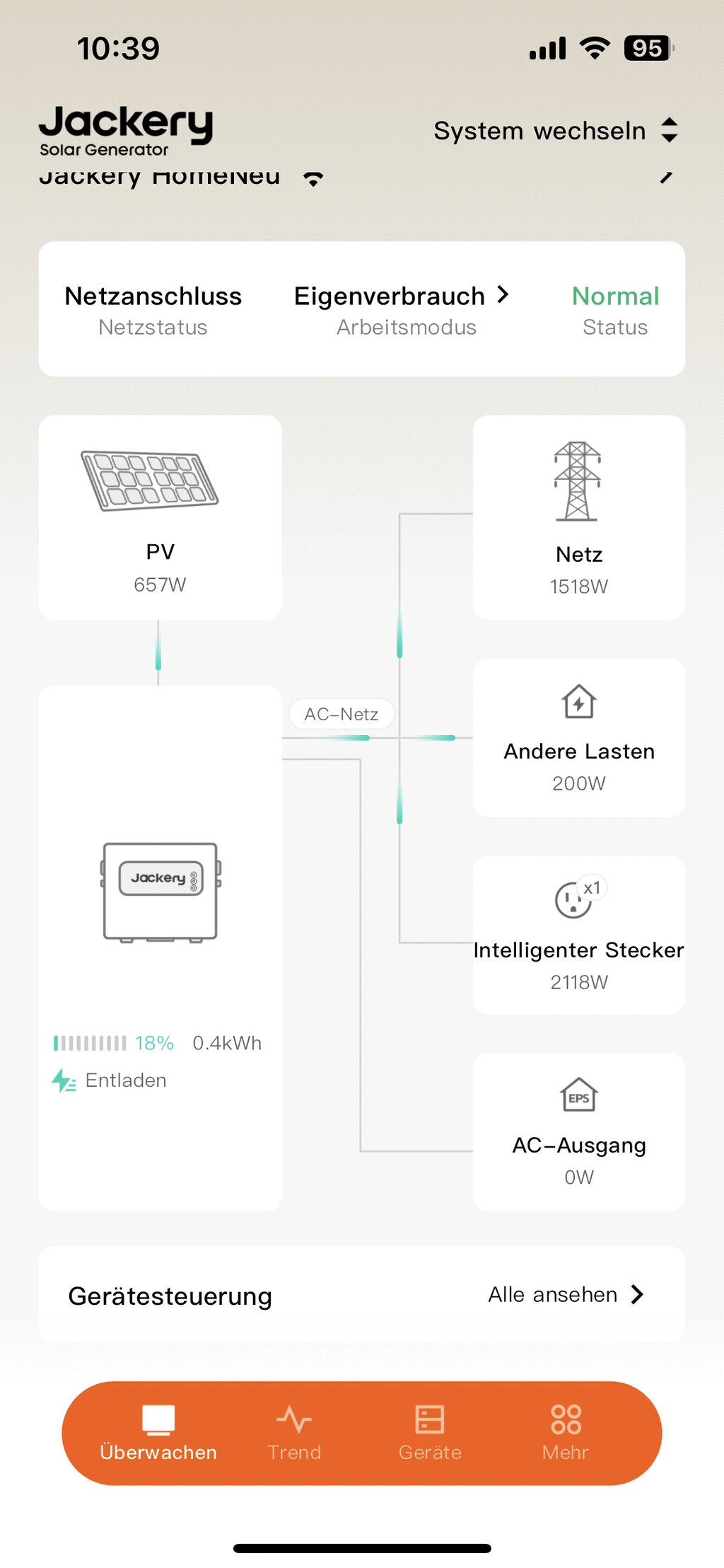 Perfekt für unsere Solaranlage