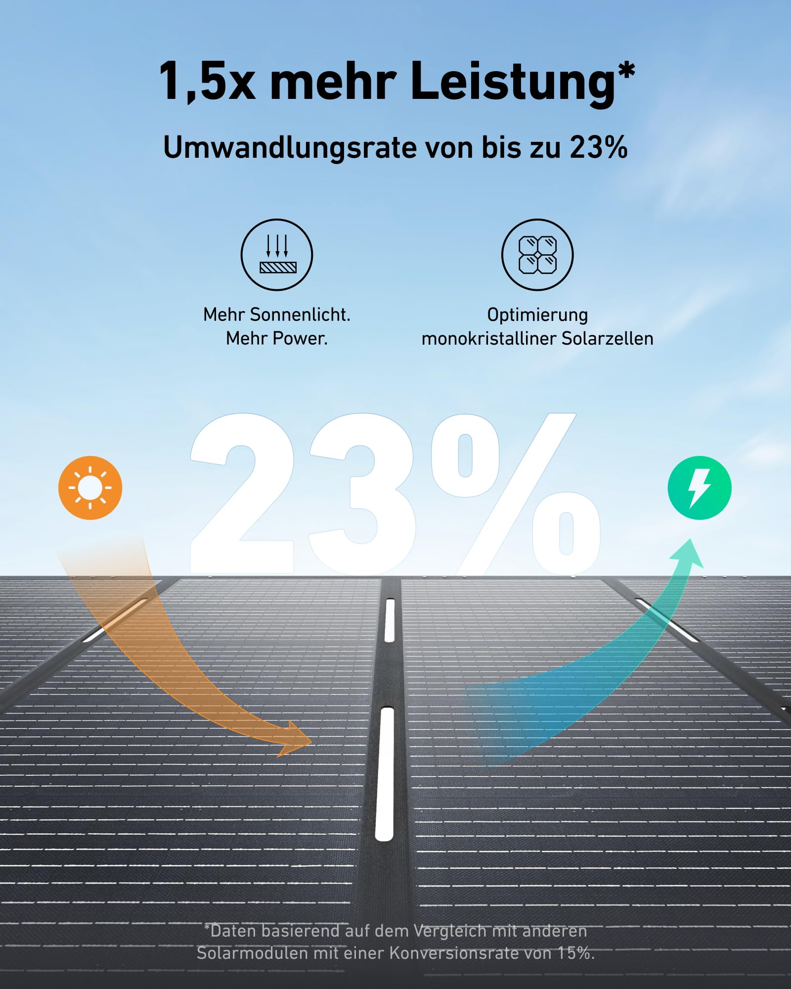 anker-solix-ps400-solarpanel-400w-faltbar-ip67-mc4 image 2